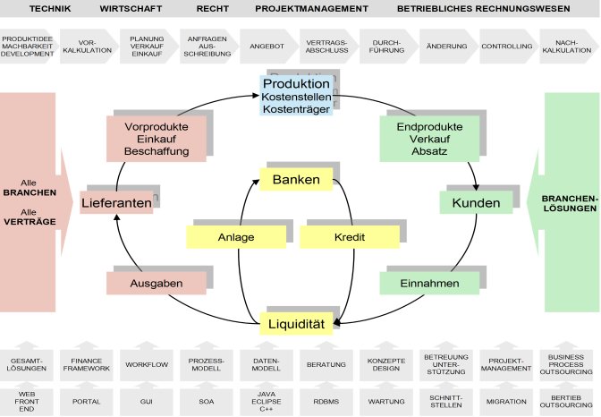 LEGANTA® Unternehmenskreislauf.png