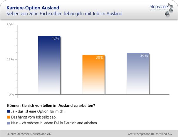 200810_workingabroard_DE.jpg