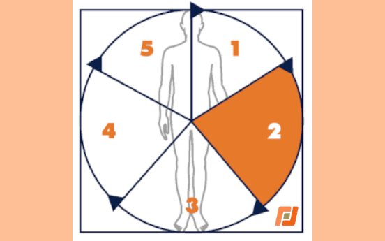IWiG – Digitalisierung ist da – aber sie löst nicht automatisch Probleme.png