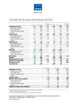 jenoptik-kennzahlen-1-halbjahr-2022.pdf