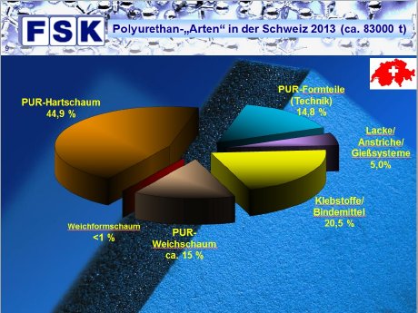 Polyurethan-Arten in der Schweiz 2013.jpg