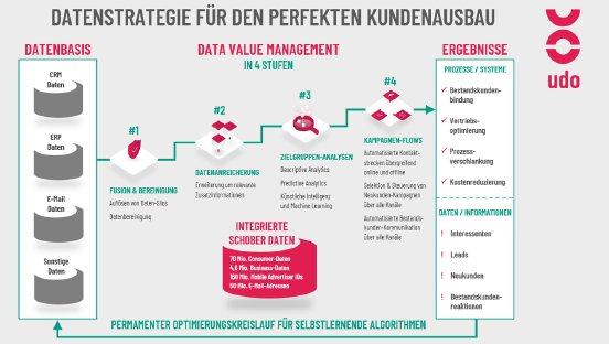 udo-Grafik-NEU-mit-MAIDs-2.png