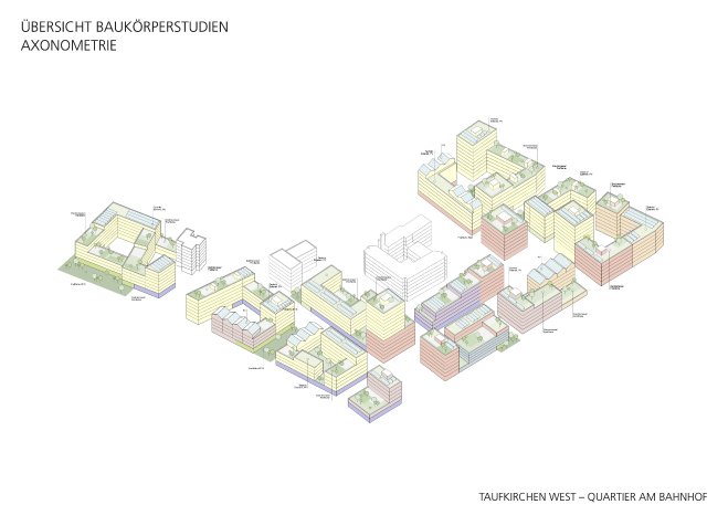 Quartier am Bahnhof Taufkirchen_Uebersicht Baukoerperstudien_Axonometrie_steidle architekte.jpg