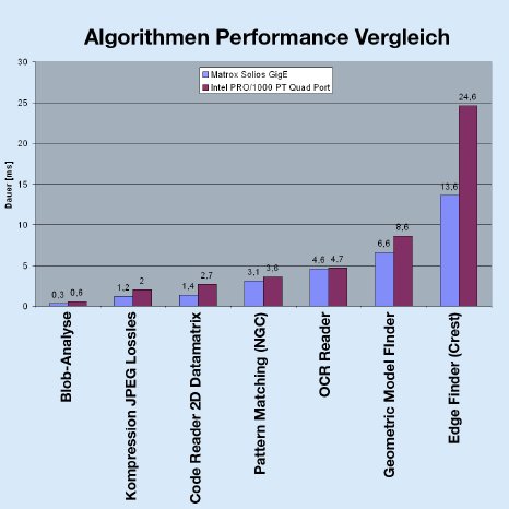 Bild 3 - Algorithmen Performance Vergleich.jpg