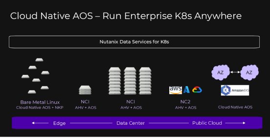 Cloud_Native_AOS_Kubernetes.png