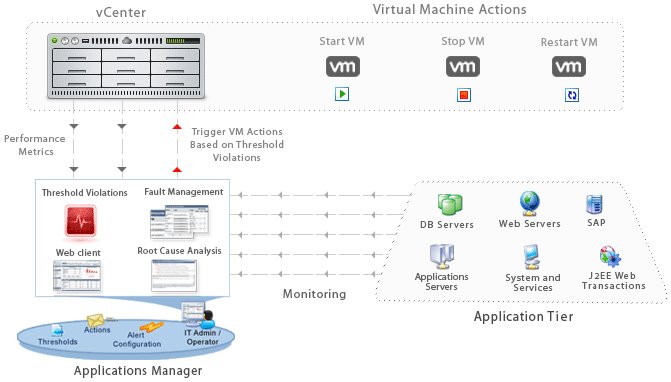 virtual-machine-provisioning_300dpi[1].jpg