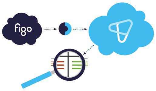 Infografik: JustOn figo Integration