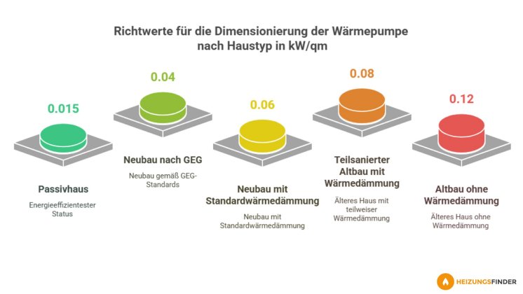 richtwerte-dimensionierung-waermepumpe.jpg