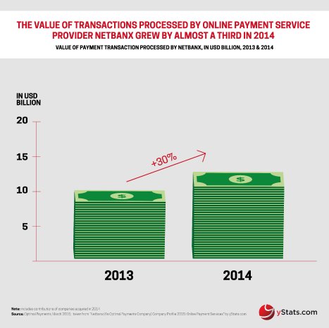 Infographic Netbanx (An Optimal Payments Company) Company Profile 2015_ by yStats.com.jpg