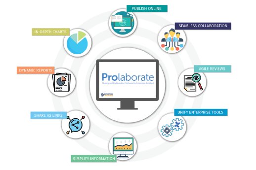 Grafik 1_Top Features von Prolaborate.png