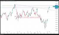 MSFT Chart