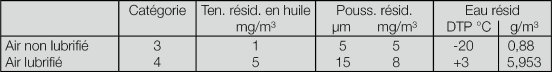 Tabelle_Druckluftqualitaet_FR.tif