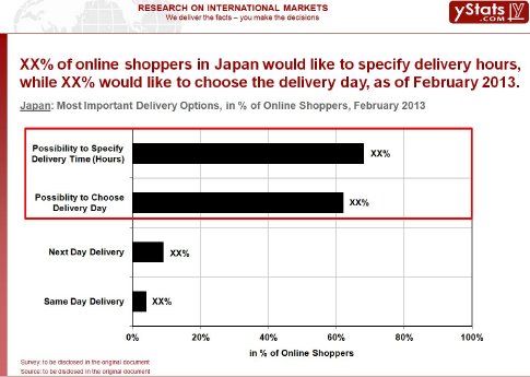 Global B2C E-Commerce Delivery 2014_Japan_Chart.jpg