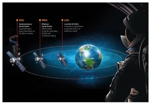 Orbit_Satelliten_Internet_Managed_LEO_Plus.jpg