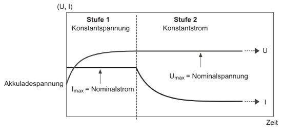 Abb. 2_2-Stufenladung.jpg