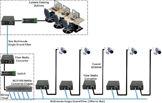 dragon-lng-network-diagram.gif