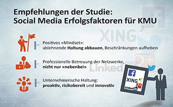 20131121_Studie-KMU-und-Social-Media_Grafik_unili_Page_4_350.jpg
