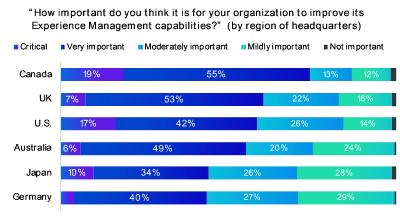 Qualtrics State of XM 1