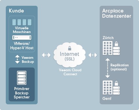 Veeam_Cloud_Connect_D.png