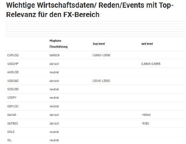 2024-03-18 12_15_30-Forex Levels am Mittag - JRC — Mozilla Firefox.png