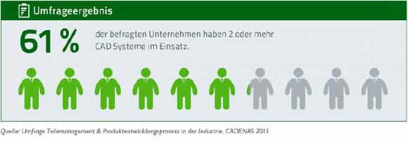 PARTsolutions Umfrageergebnis