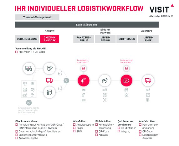 Visualisierung-Logistikprozess-VISIT-DE.jpg
