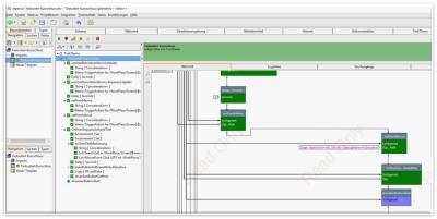 Komplexe Testsuite für Kurzschluss-Simulation per Prozessemulator. Quelle: PSI