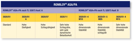 Tabelle Romiloy D.jpg