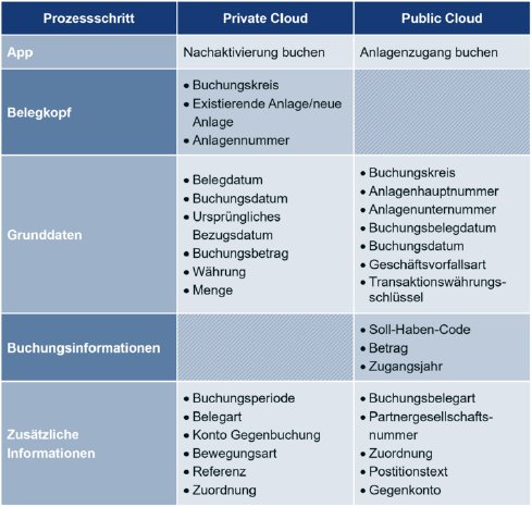 csm_Private_Public_2_DE_ef8a781536.png