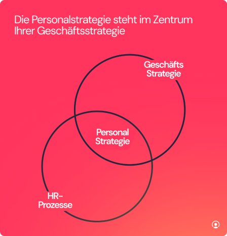 Personalstrategie im Kontext.png