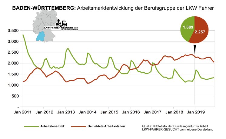 Baden-Württemberg-Arbeitsmarktentwicklung-mit Bl.jpg