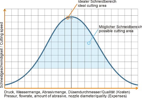 Idealer_bzw_moeglicher_Schneidbereich.jpg