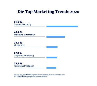 grafik-die-b2b-marketing-trends-2020.jpeg