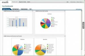 SAP BusinessObjects BI OnDemand Demo
