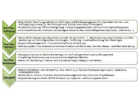 SOVIS-Sufenplan-vergroessert-2.jpg