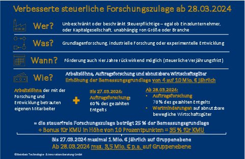 Steuerliche_Forschungszulage.pdf