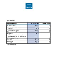 2010-02-08-Bilanz-preliminary-figures.pdf