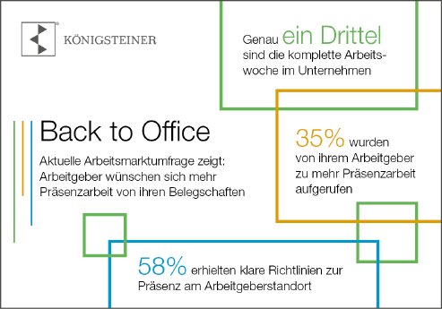 Pressegrafik_Umfrage_Back_to_Office.jpg