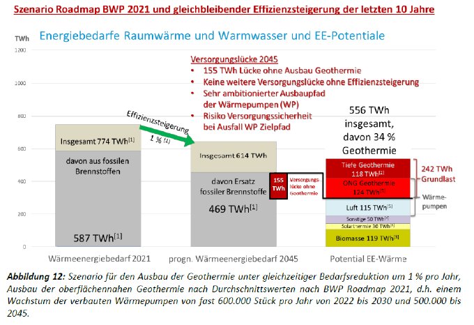 Anlage 2_Entwicklung des Wärmemarktes (Prof. Dr. Inga Moeck 2022).png