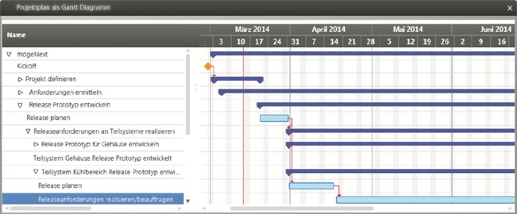 Gantt-Chart in-STEP RED.png