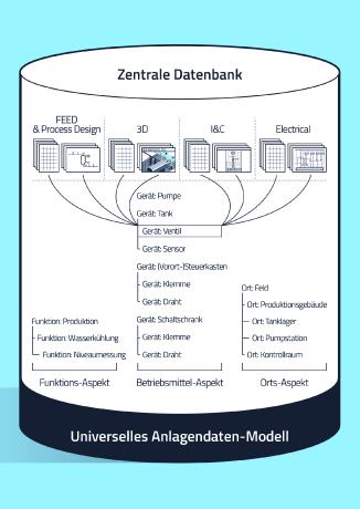 Rotes Kreuz Jo Bonus Club