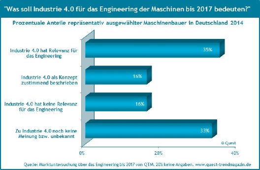 Maschinenbau-Industrie4-0-Feedback.jpg