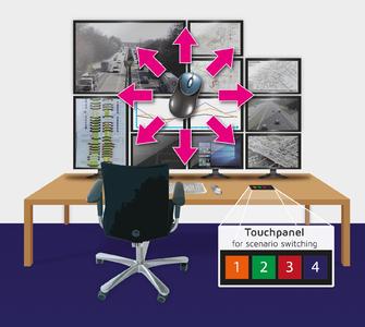 CrossDisplay-Switching does not stop at unusual monitor arrangements and multi-head graphics cards. Thus, users can work intuitively since the switching process simply follows the mouse pointer. For further control, the systems can also be easily operated via graphically designed touch panels