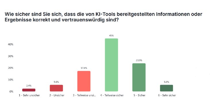 Pendo KI-Studie 2025_Korrekte Ergebnisse.png