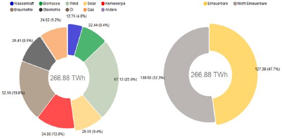 1562071855784_Nettostromerzeugung20181.png