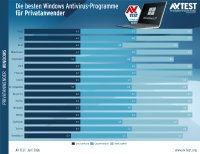 Ergebnisse für Privatanwender 2026-06