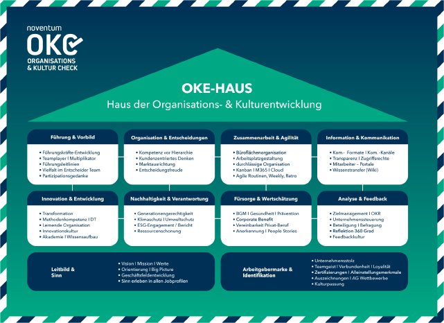 Poster-OKE-Haus.jpg