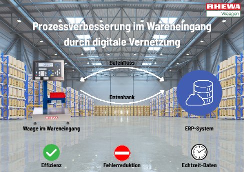 Kontrollwaage im Wareneingang.pdf