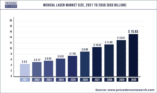 Medical Laser Market.jpg