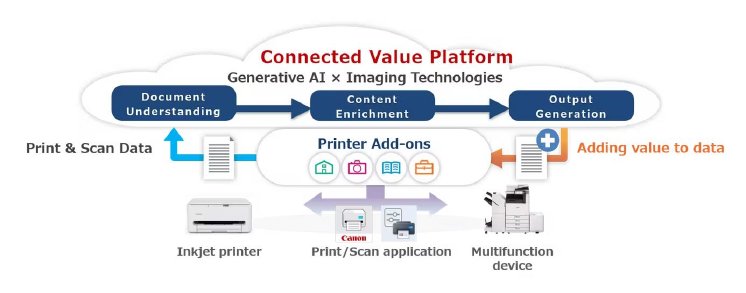 Connected Value Platform.JPG